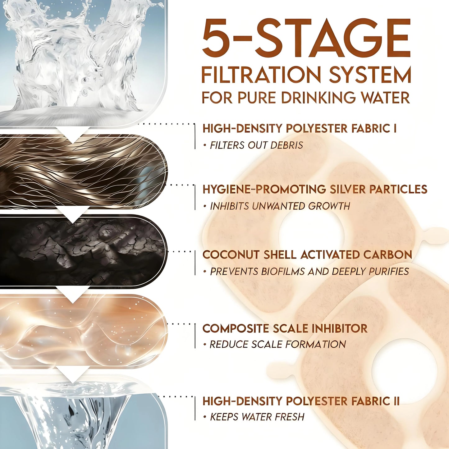 Award-Winning Stainless Steel Pet Water Dispenser - Large Capacity & 5-Stage Filtration