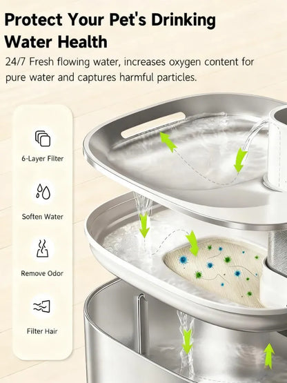 8-Pack Water Fountain Filters, 6-Layer with Pre-Filter Sponge, Universal Fit