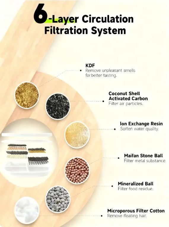 8-Pack Water Fountain Filters, 6-Layer with Pre-Filter Sponge, Universal Fit