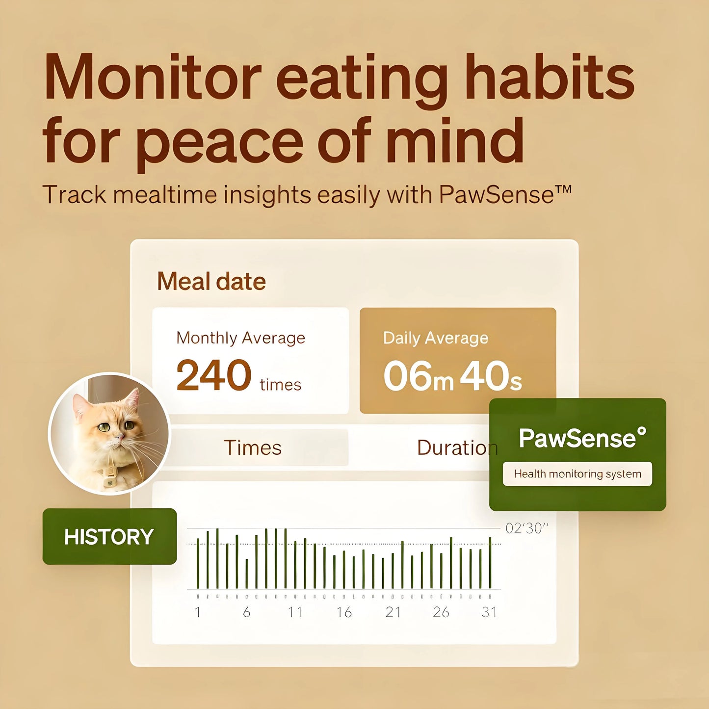 Personalized Feeding with Cat Recognition & Freshness Protection