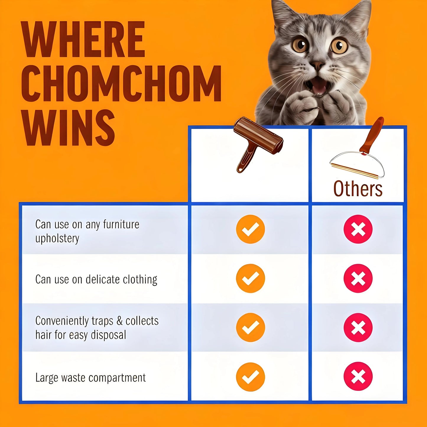 Pet Hair Roller - Effective, Reusable, Suitable for Furniture & Cars